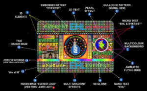 Hologram Security Features